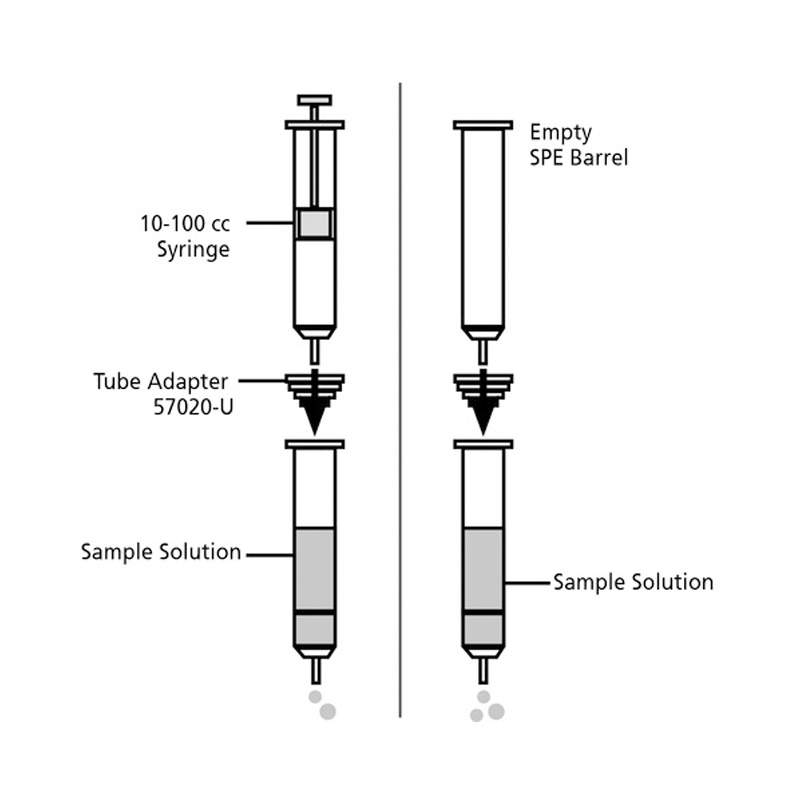 色谱科Supelco SPE小柱连接头，用于 1, 3, & 6 mL tubes, pk of 12